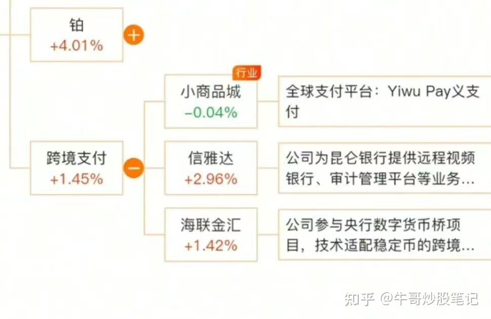券商今日金股：7份研报力推一股（名单）