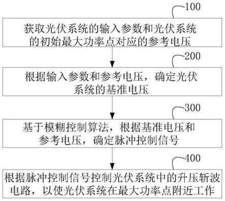 共进股份获得发明专利授权：“路由器获取IP的控制方法、装置、设备、介质及程序产品”