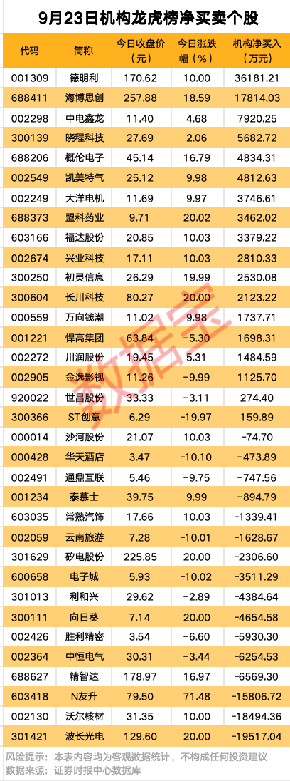 矽电股份9月26日龙虎榜数据