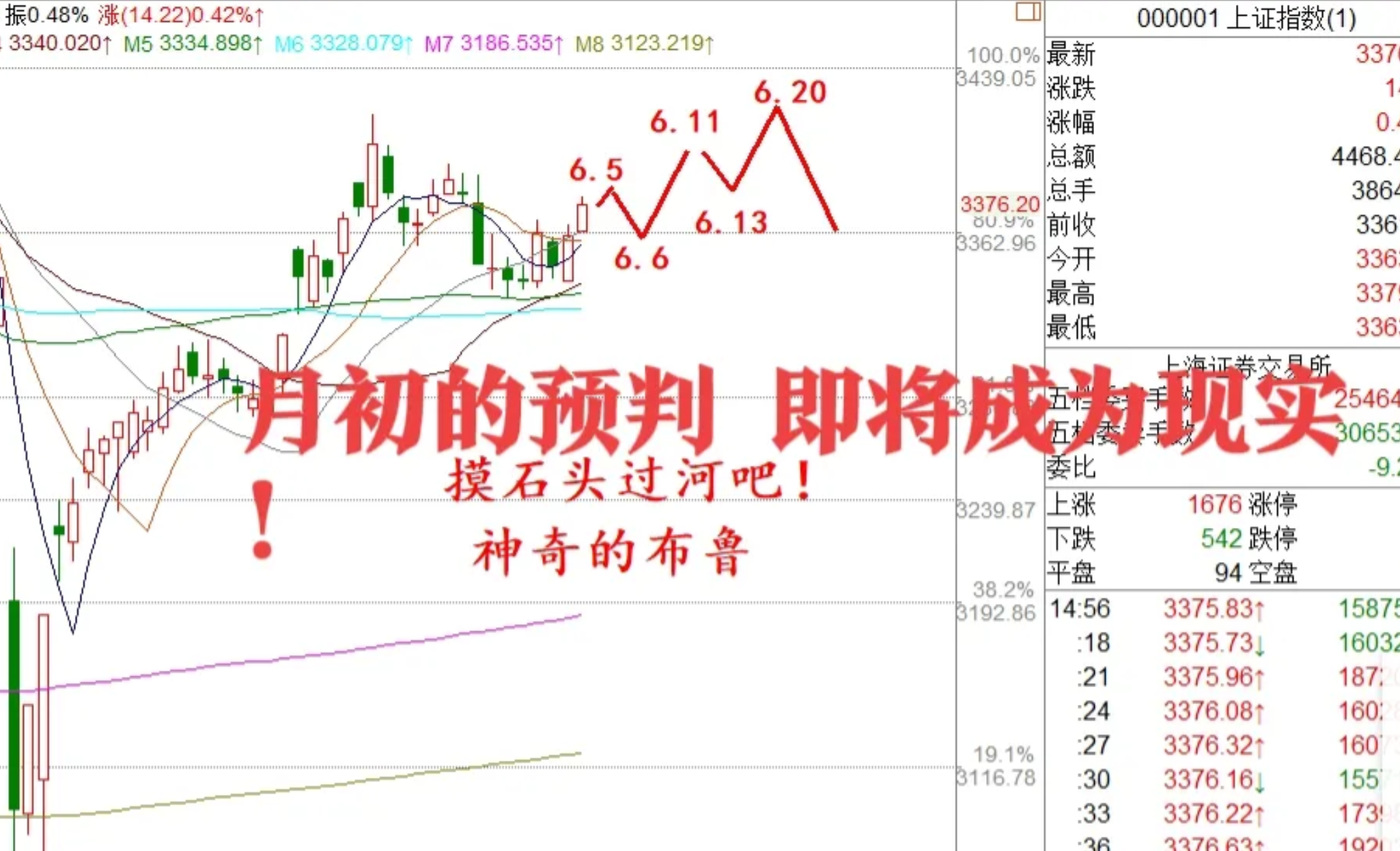 午后突变！多个强势板块跳水回落