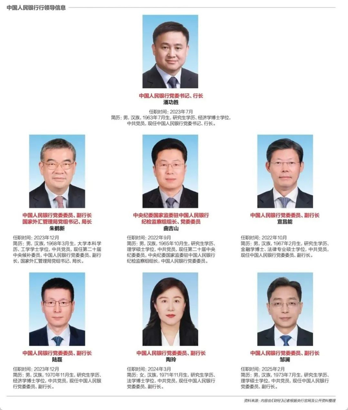 今日看点|潘功胜、李云泽、吴清等将出席国新办发布会,介绍“十四五”时期金融业发展成就