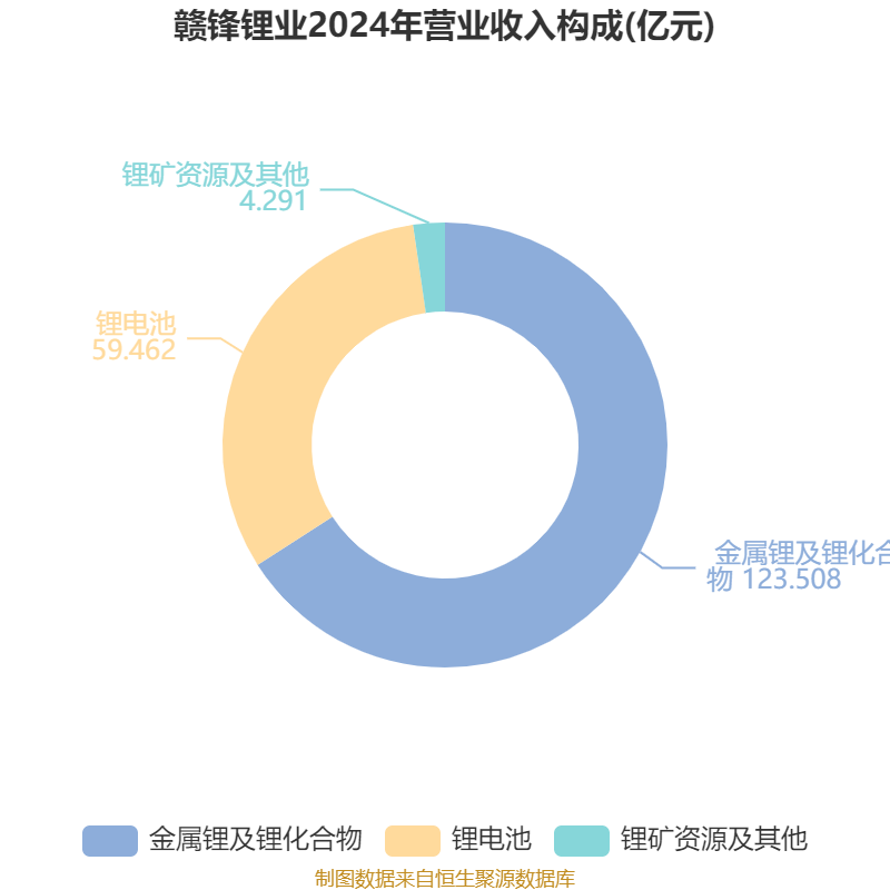 赣锋锂业9月26日大宗交易成交1410.50万元