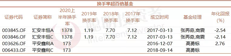 51只A股筹码大换手（9月26日）