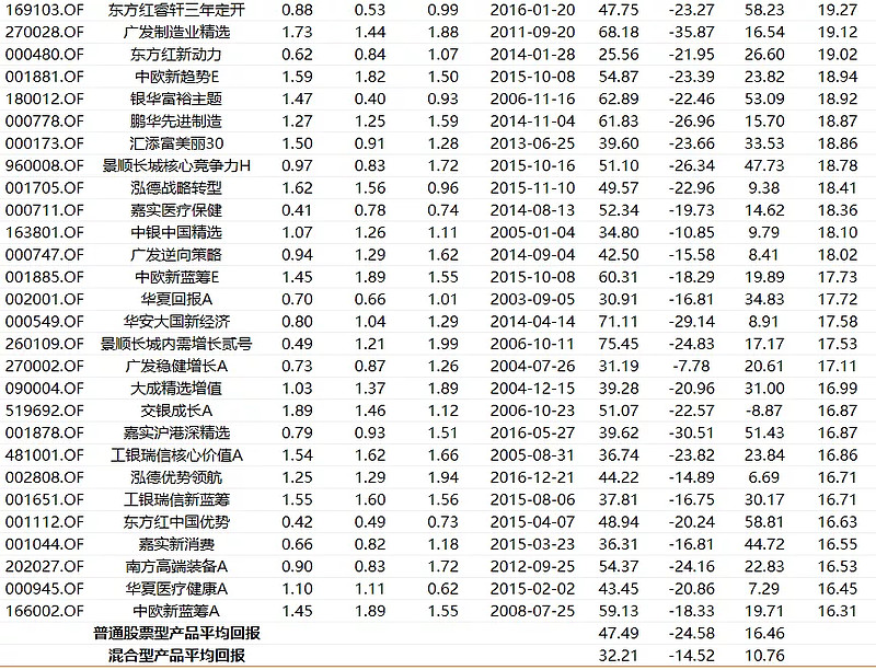 51只A股筹码大换手（9月26日）