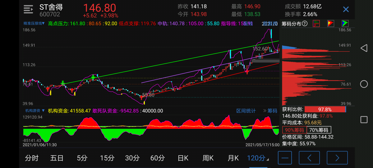 51只A股筹码大换手（9月26日）