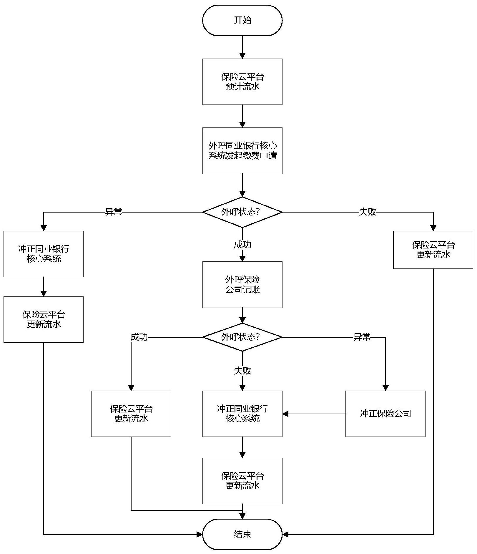 中国电信获得发明专利授权：“图片验证方法、装置、存储介质以及图片验证设备”