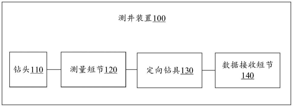 中海油服获得发明专利授权：“测井仪器间单芯电缆通讯电路、测井仪器及测井系统”