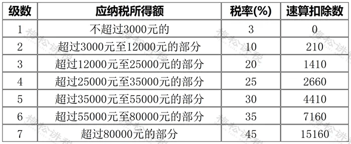 四部门：对纯电动乘用车实施出口许可证管理 2026年1月1日起正式实施