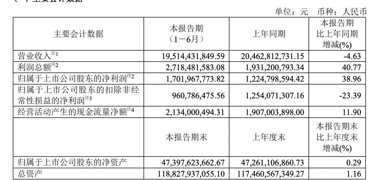 复星医药:控股子公司筹划转让上海克隆100%股权