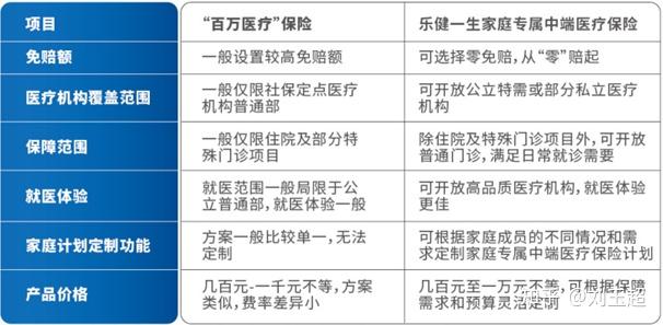 中高端医疗险开始靠“转保”挖客户了