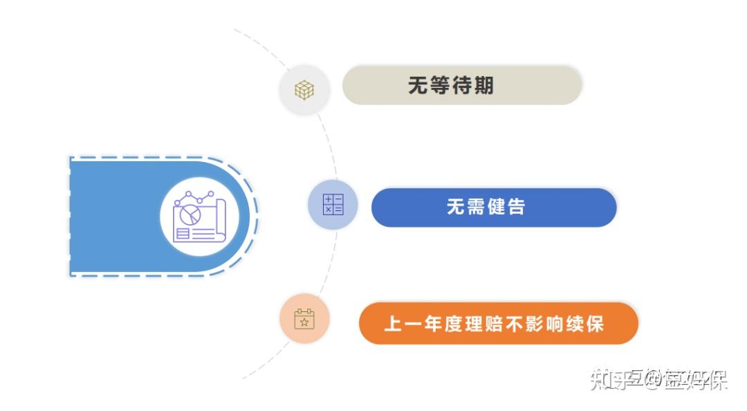 中高端医疗险开始靠“转保”挖客户了