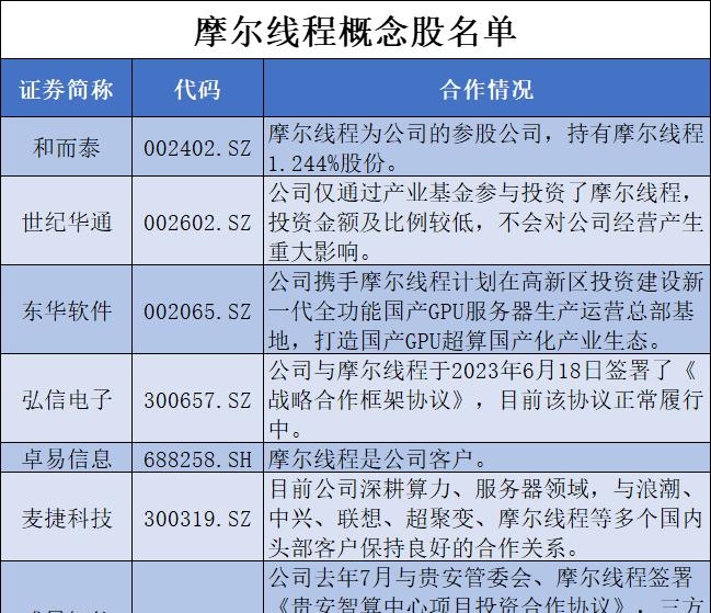 刚刚！“中国版英伟达”，IPO过会！