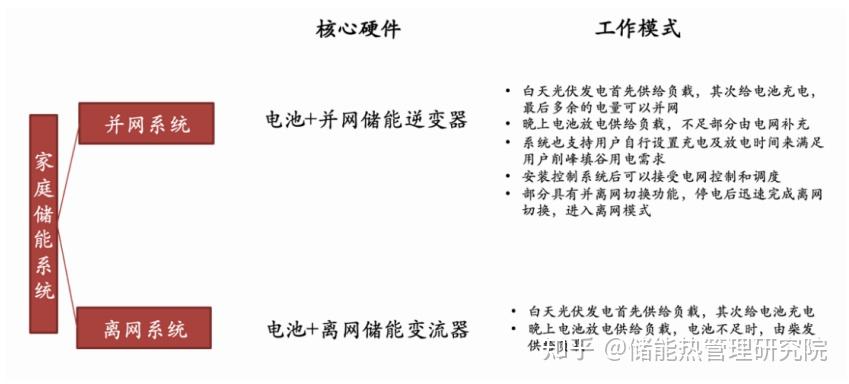 鸿富瀚拟投建光伏储能电站项目 总投资14.10亿元