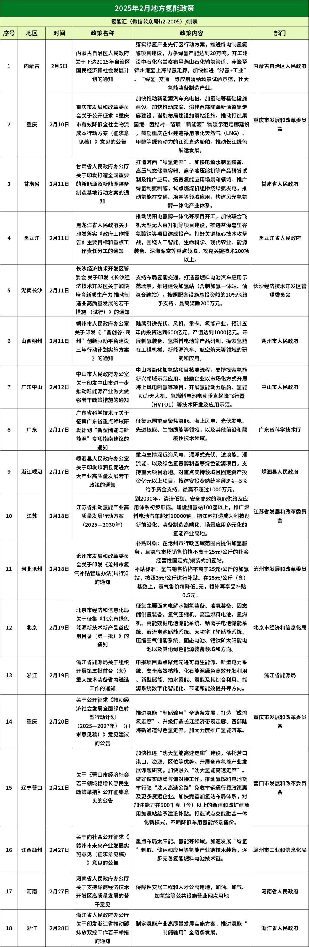 国家能源局等四部门重磅发布 氢能产业迎利好消息