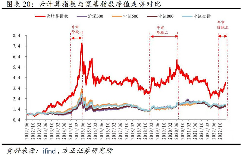 “人工智能+交通运输”实施意见发布 智能驾驶产业链迎新机遇