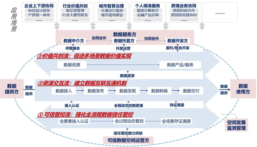 国家数据局：支持地方先行先试 激活数据要素价值