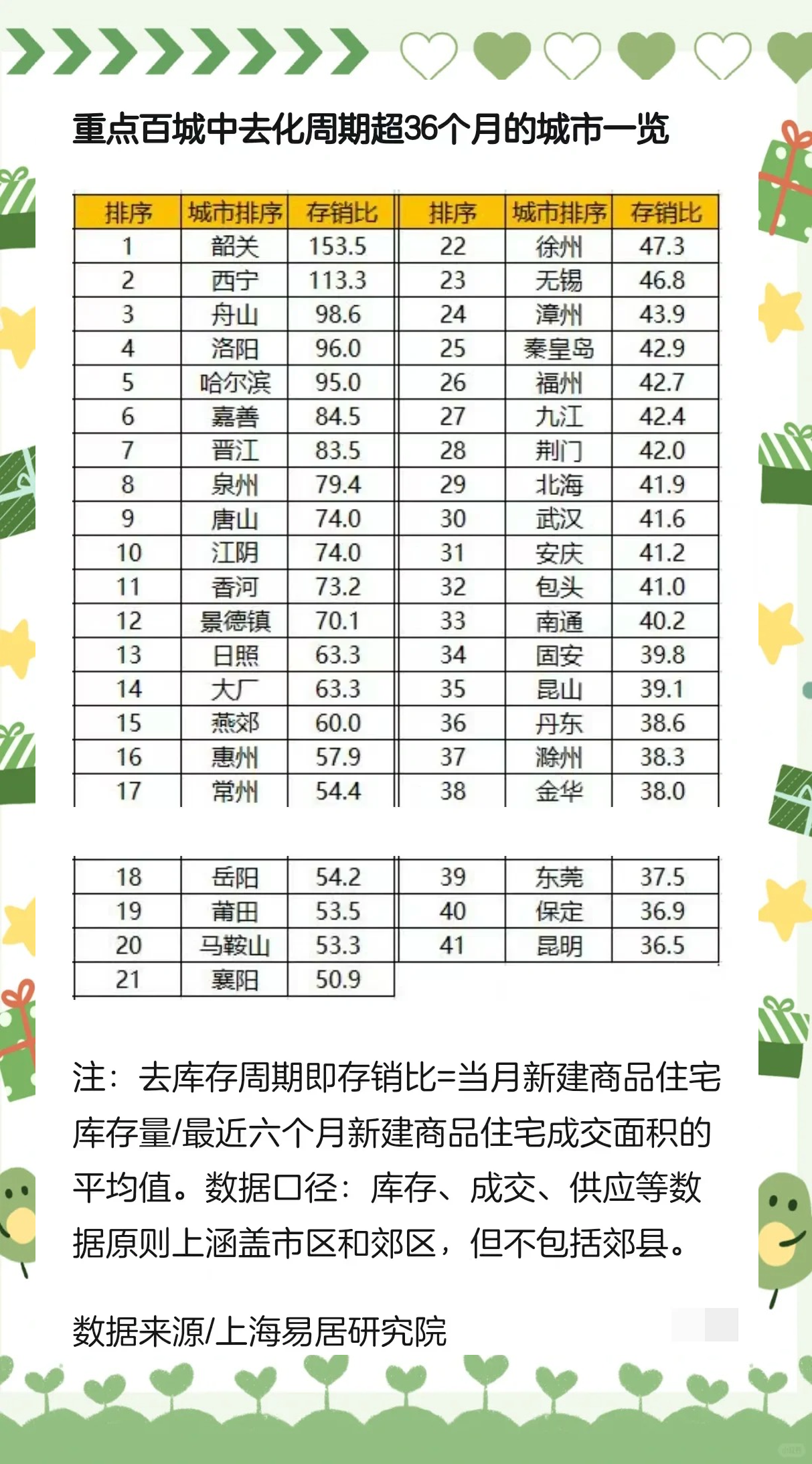 多个城市土拍热度延续 政策利好带来预期改善