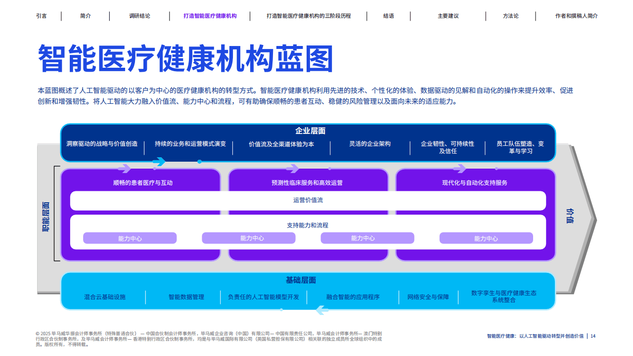 “人工智能+”落地提速 中康科技发布健康产业AI应用中枢