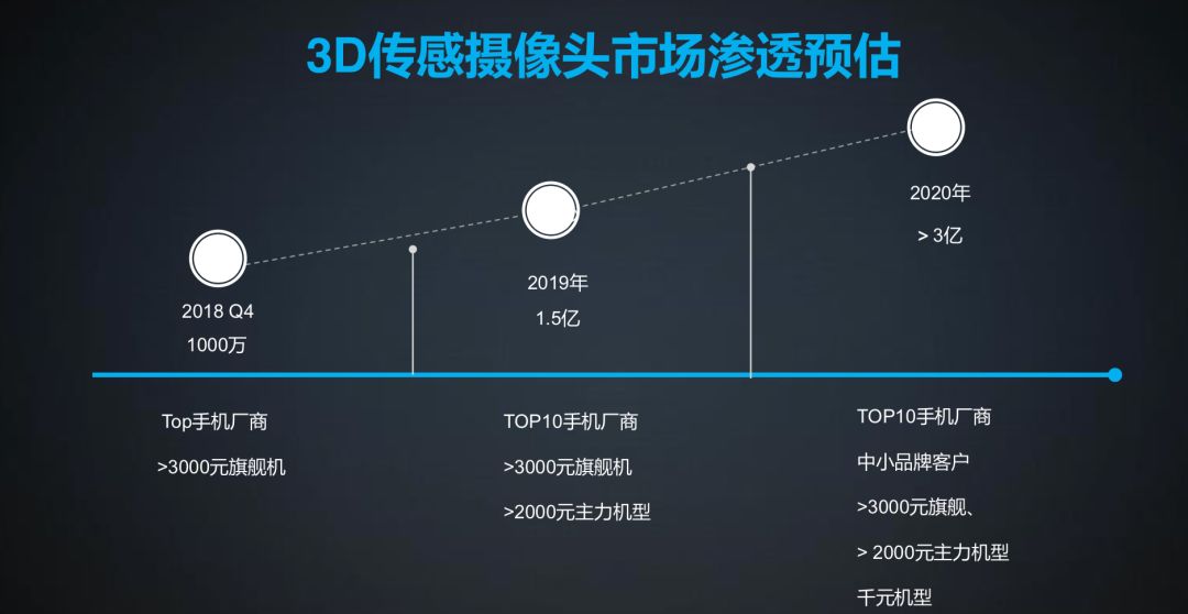 从“视觉感知”到“物理协同”,奥比中光赋能各类下游打造标杆案例