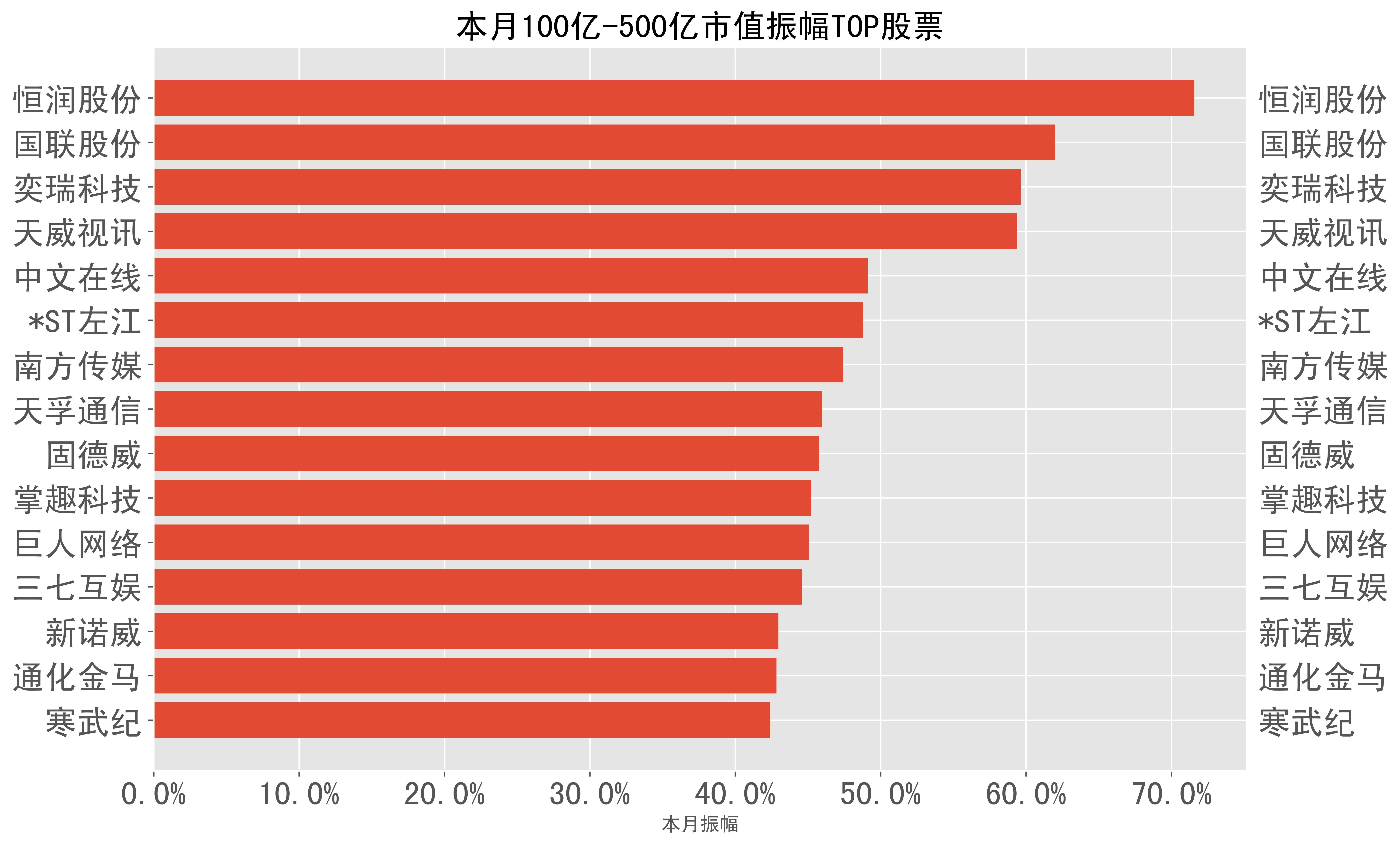 国联股份入选“2025新科技100强”
