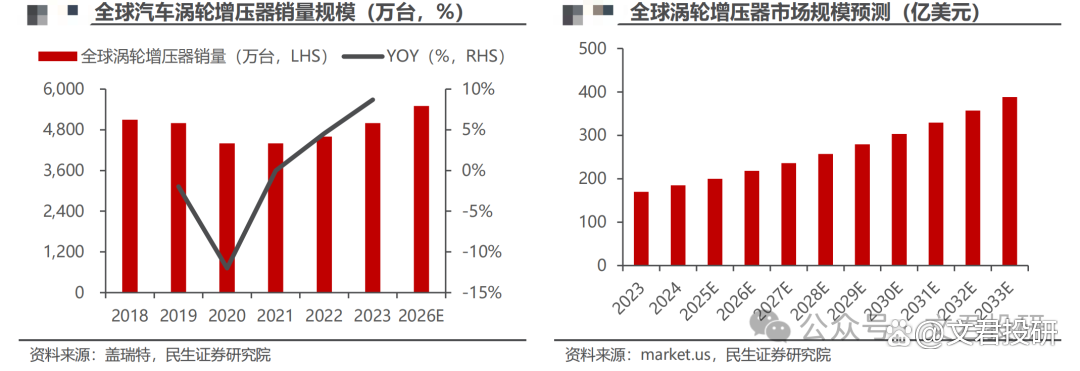 贝斯特：子公司布局人形机器人配件领域