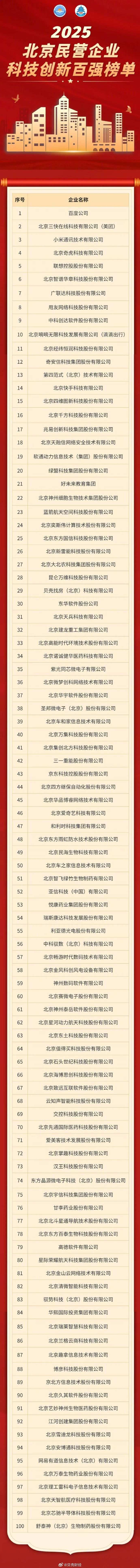 国联股份入选“2025新科技100强”