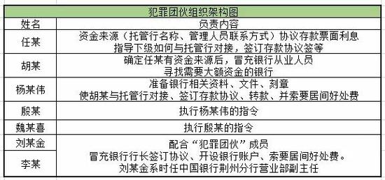 广发银行高管变更 林朝晖接棒王凯