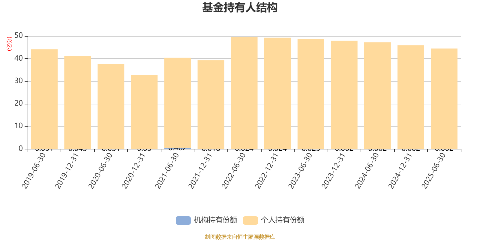 新易盛：2025年第三季度报告拟于10月30日披露