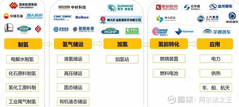 华昌化工：氢能源产业依托华昌能源拓展