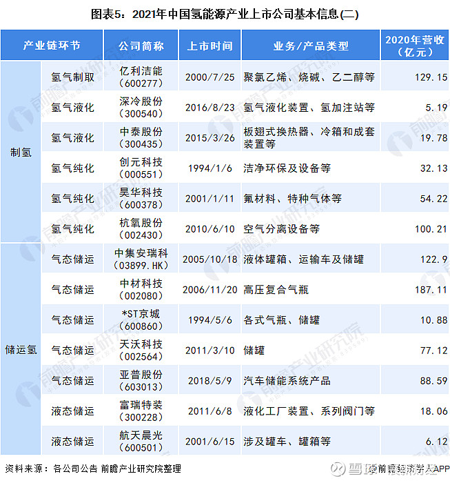 华昌化工：氢能源产业依托华昌能源拓展