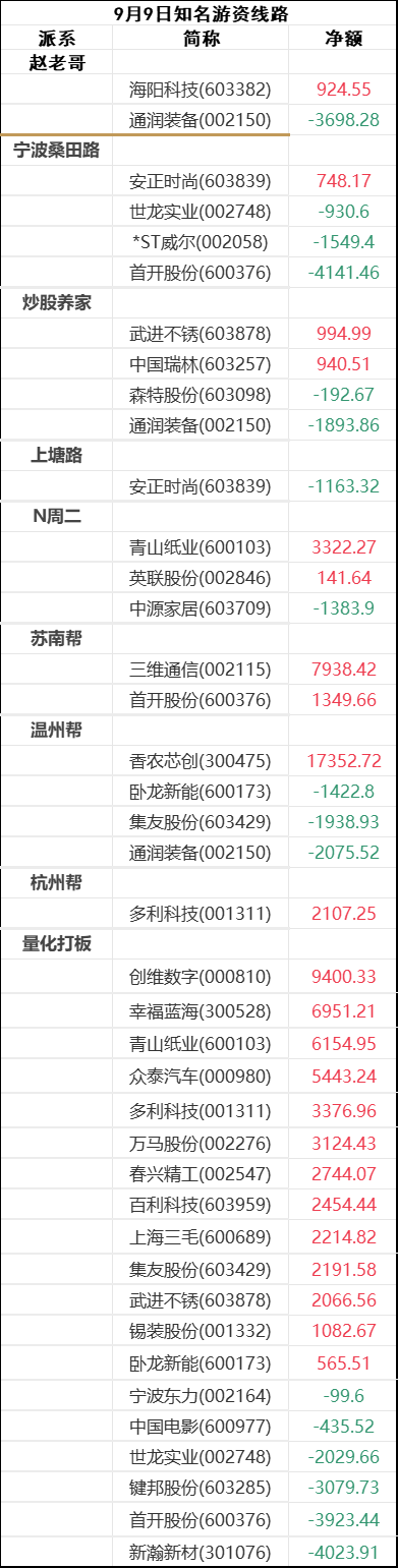 新黄浦9月29日龙虎榜数据