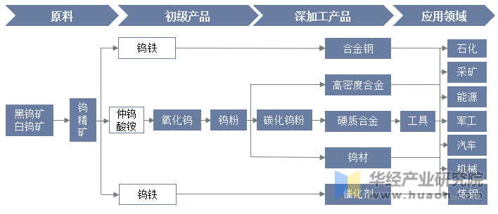 锡业股份:根据2025年钨矿开采指标组织生产和销售