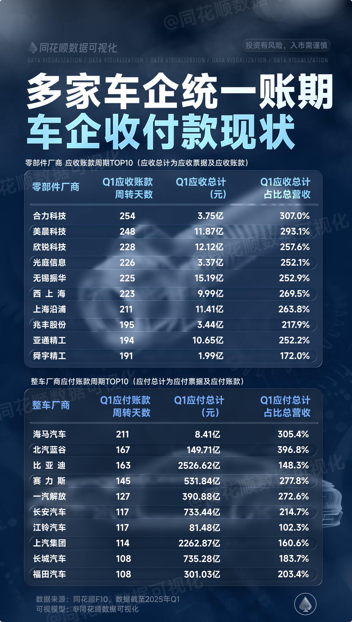 工信部：组合驾驶辅助系统乘用车新车市场渗透率超60%