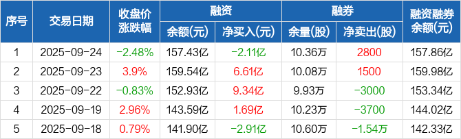 中际旭创9月29日大宗交易成交259.00万元