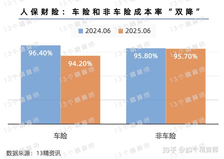 人保车险,人保财险 _旧城改造行业发展现状及市场规模、未来前景分析2025