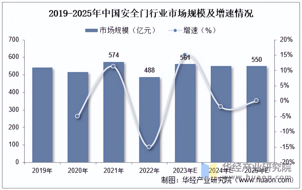 人保车险,人保财险 _旧城改造行业发展现状及市场规模、未来前景分析2025