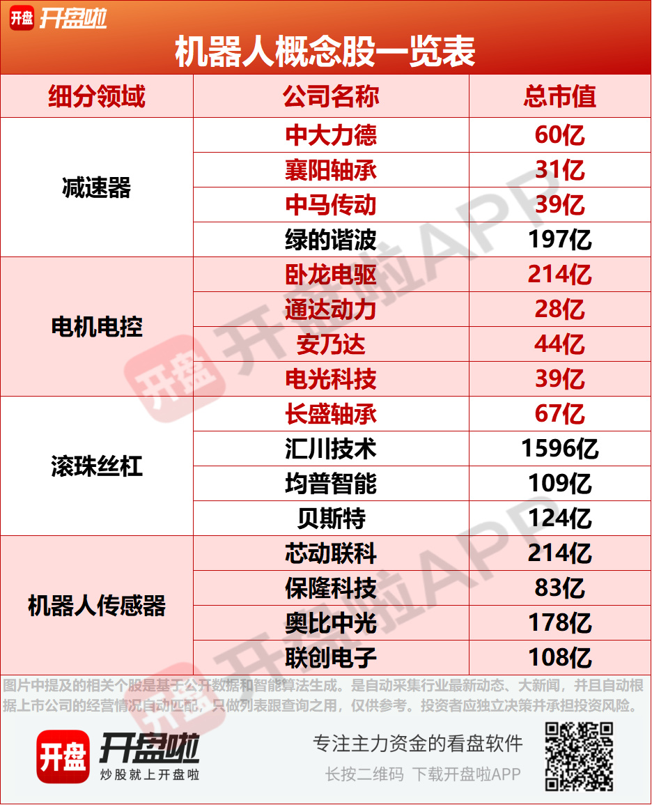 汽车电子板块异动拉升，松原安全上涨超10%