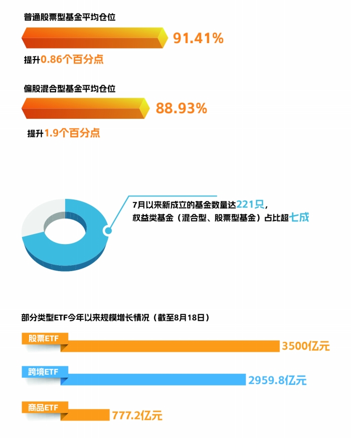 三季度以来公募基金分红超555亿元 权益型基金分红同比增幅99.86%