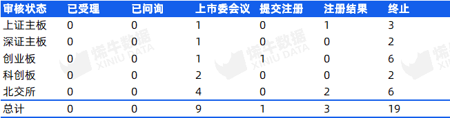 百利食品北交所IPO获受理