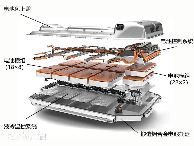 亿纬锂能获得实用新型专利授权:“电池包箱体及电池包”