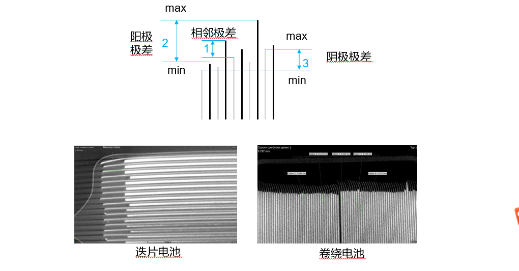 科达利获得实用新型专利授权：“电池盖板组件及单体电池”