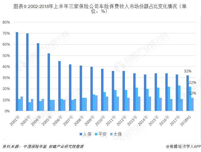 2024年车载信息系统行业发展现状、竞争格局及未来发展趋势分析_人保服务,人保财险政银保