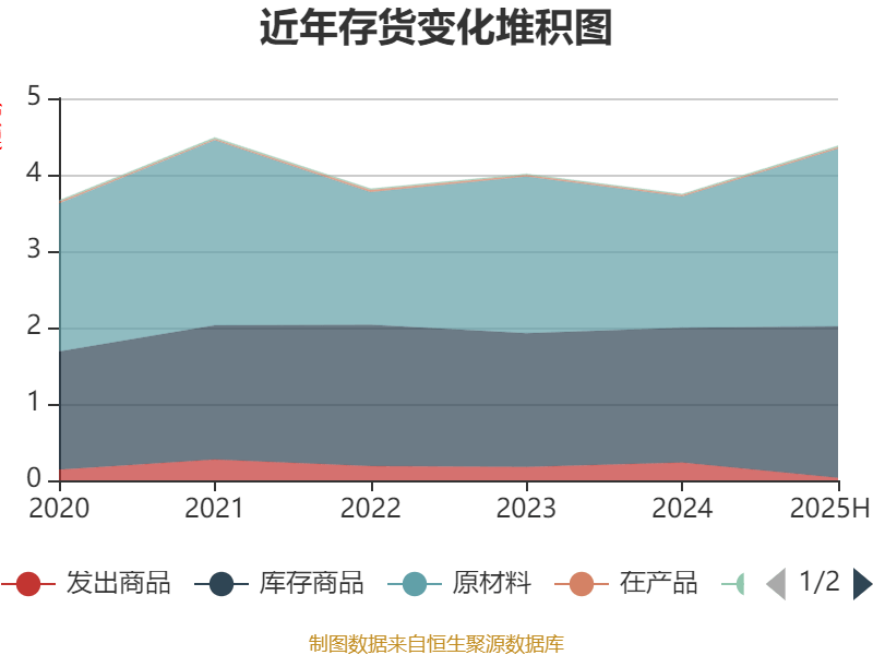 雅运股份盘中创历史新高
