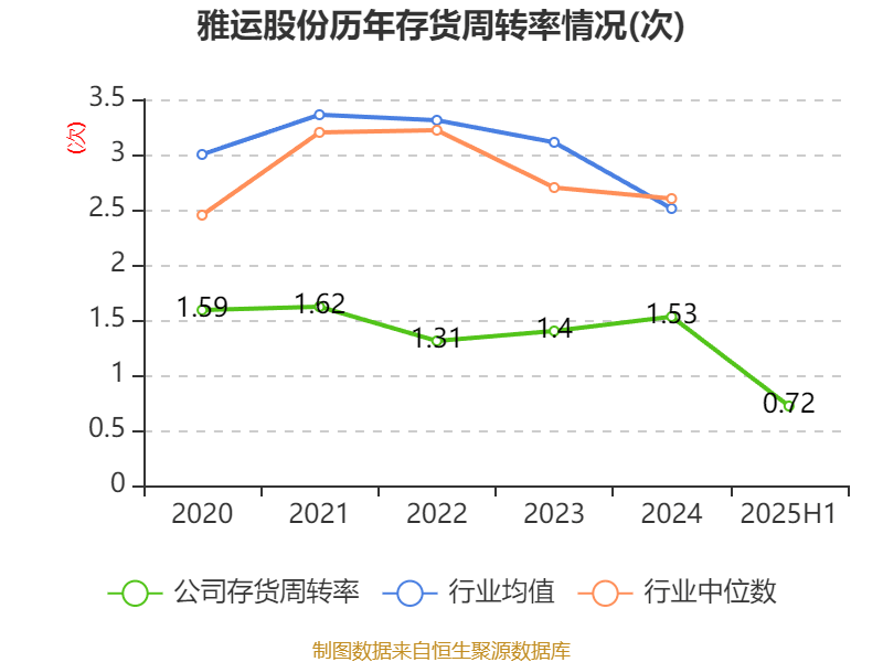 雅运股份盘中创历史新高