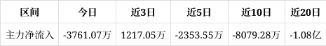 钒钛股份成交额创2024年12月12日以来新高