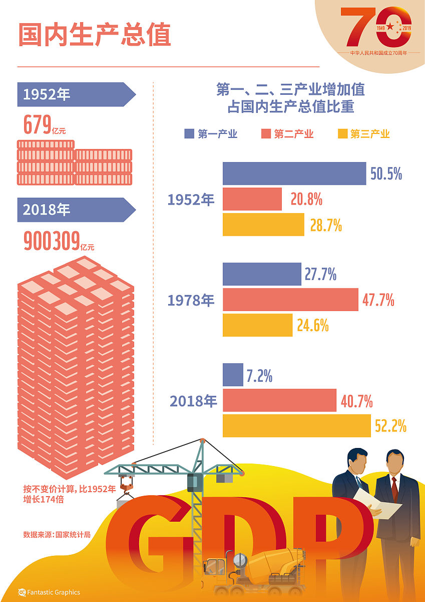 9月PMI出炉！制造业连升两月，金融业成亮点