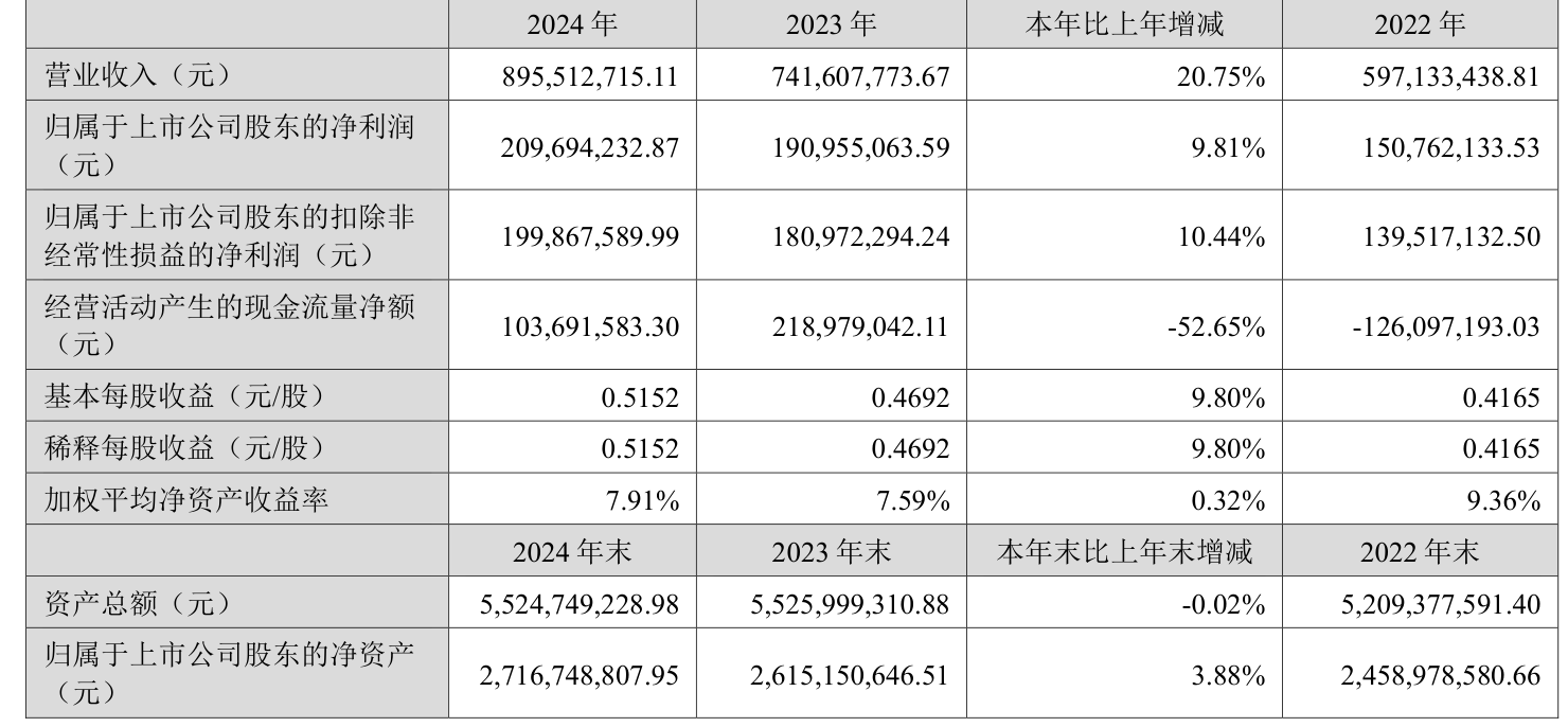 宝新能源：截至2025年9月19日股东总户数为83,741户