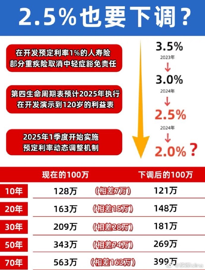 金融监管总局：到2030年满足全人群和全生命周期多样化需求的多层次健康保险市场格局基本形成