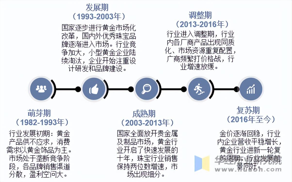 2025年文化旅游区行业市场深度调研及发展趋势预测_人保服务,人保护你周全