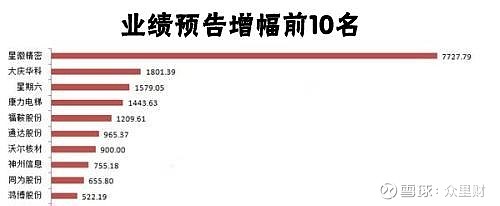 大庆华科龙虎榜：营业部净卖出3053.15万元